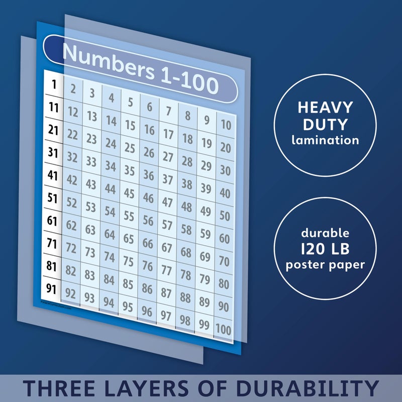 Palace Learning LAMINATED ABC Alphabet & Numbers 1-100 Poster Chart Set (18" x 24") - Image 5